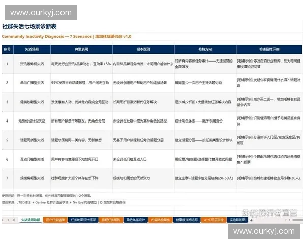 体育私域增长新引擎从用户运营到社群变现全面打造持续盈利闭环路径